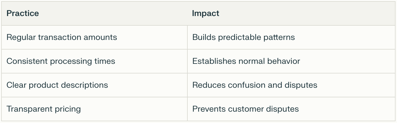 Table showing ways to reduce fraud score.